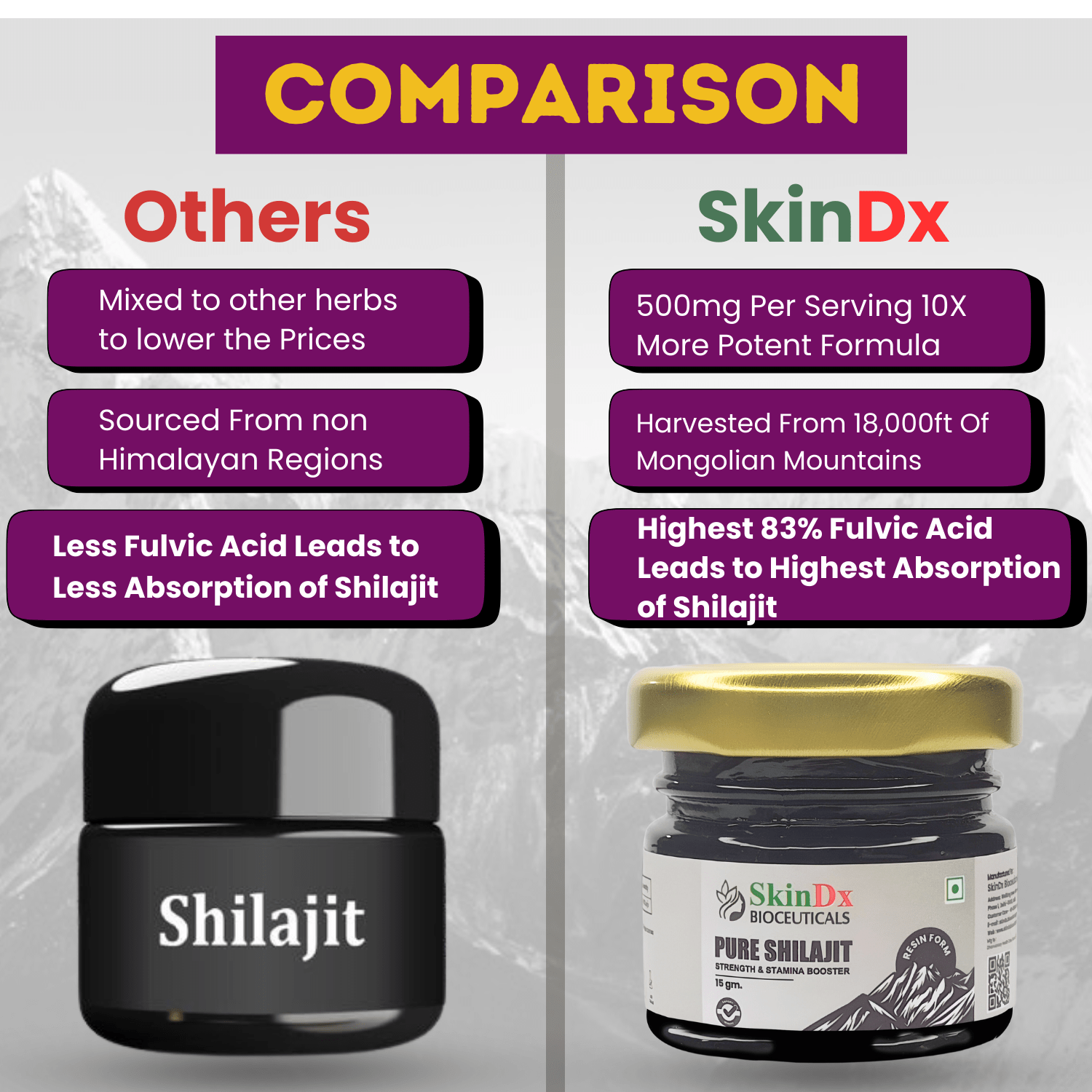 SkinDx Mongolian Shilajit